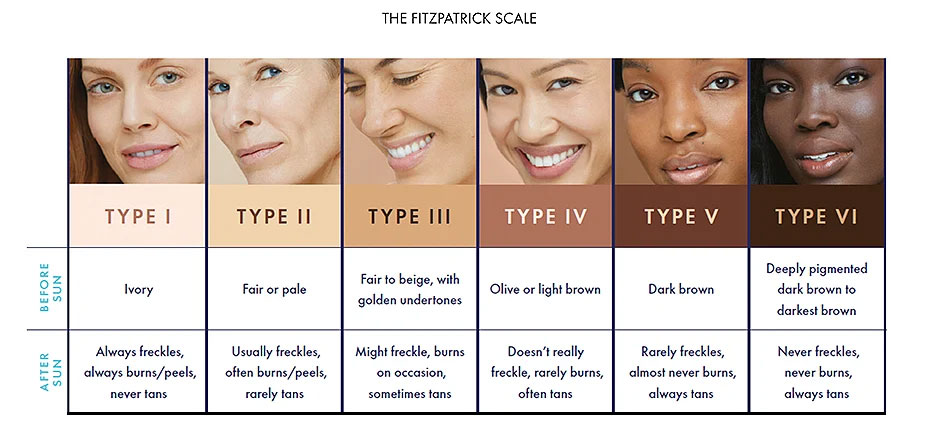 Hair Growth After Laser Hair Removal The Timeline